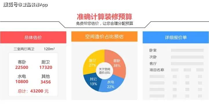 公有云租用费用如何计算?性价比分析及预算规划建议? 第1张 公有云租用费用如何计算?性价比分析及预算规划建议? 第1张