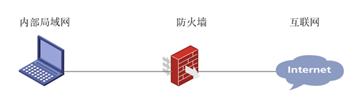 安全防火墙如何有效应对网络威胁?揭秘防护策略与常见问题解答 第2张 安全防火墙如何有效应对网络威胁?揭秘防护策略与常见问题解答 第2张