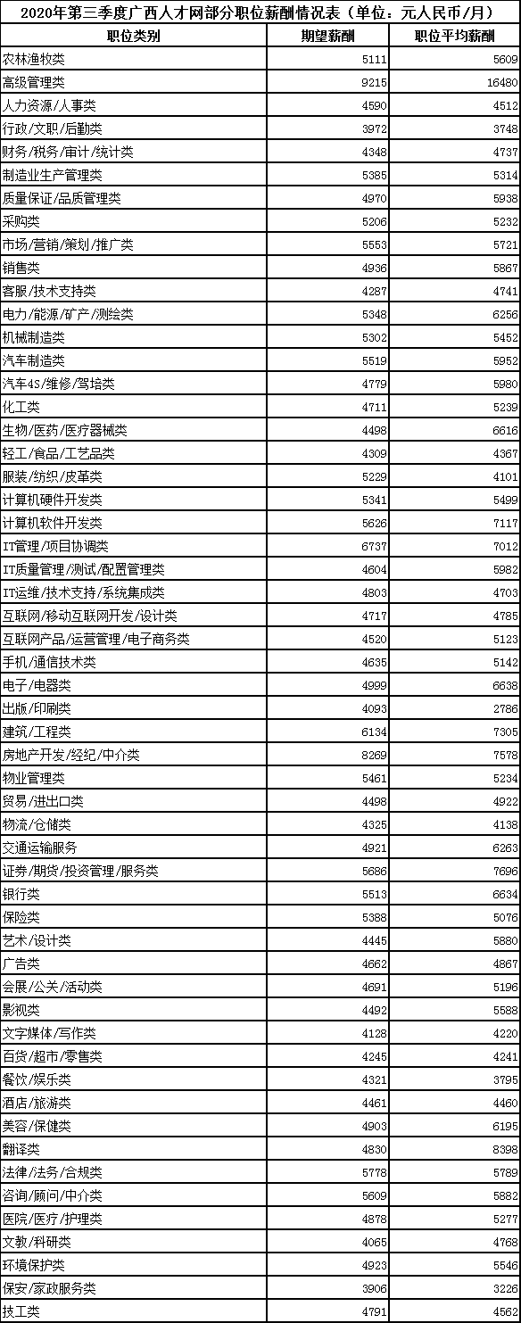 贵港云数据库的收费标准是什么，多少钱一个月？ 第3张