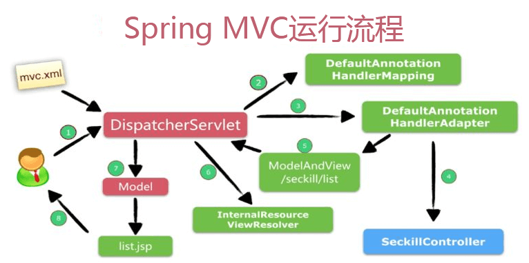 spring mvc 配置教程,spring 配置详解 第2张 spring mvc 配置教程,spring 配置详解 第2张