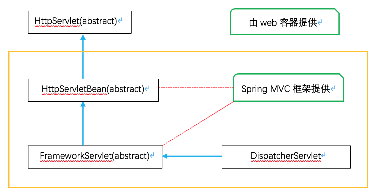 spring mvc 配置教程,spring 配置详解 第1张 spring mvc 配置教程,spring 配置详解 第1张