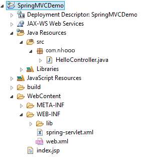 spring mvc 配置教程,spring 配置详解 第3张 spring mvc 配置教程,spring 配置详解 第3张