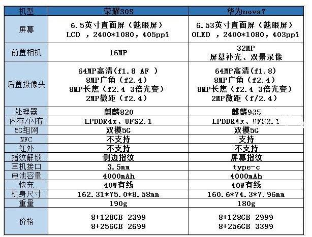 华为5s参数配置有哪些?华为5s参数配置怎么样 第2张 华为5s参数配置有哪些?华为5s参数配置怎么样 第2张