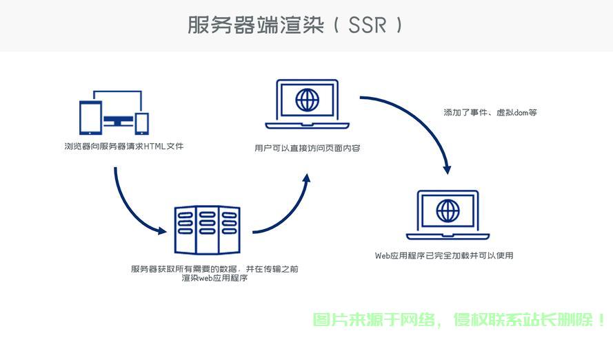 服务器搭建的SS,具体步骤和注意事项有哪些? 第2张 服务器搭建的SS,具体步骤和注意事项有哪些? 第2张