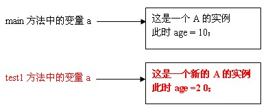 Java中实现值互换的多种方法有哪些?如何高效交换两个变量的值? 第3张 Java中实现值互换的多种方法有哪些?如何高效交换两个变量的值? 第3张