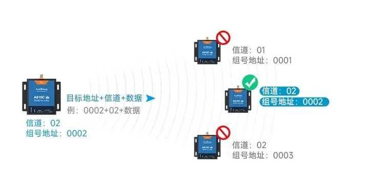 工业级数据传输终端怎么买？工业级DTU设备选型指南 第2张