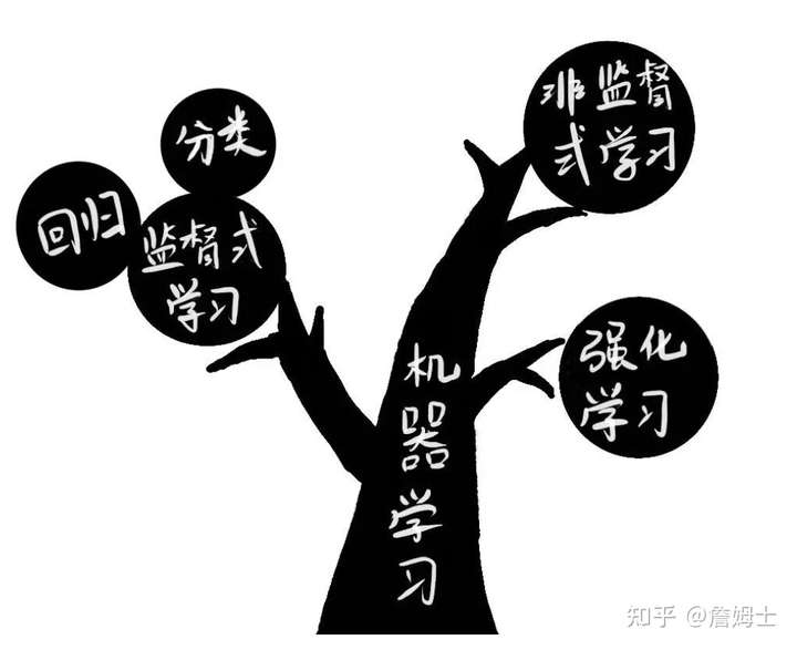 机器学习模型树和结构树有何区别,应用场景有哪些? 第1张 机器学习模型树和结构树有何区别,应用场景有哪些? 第1张