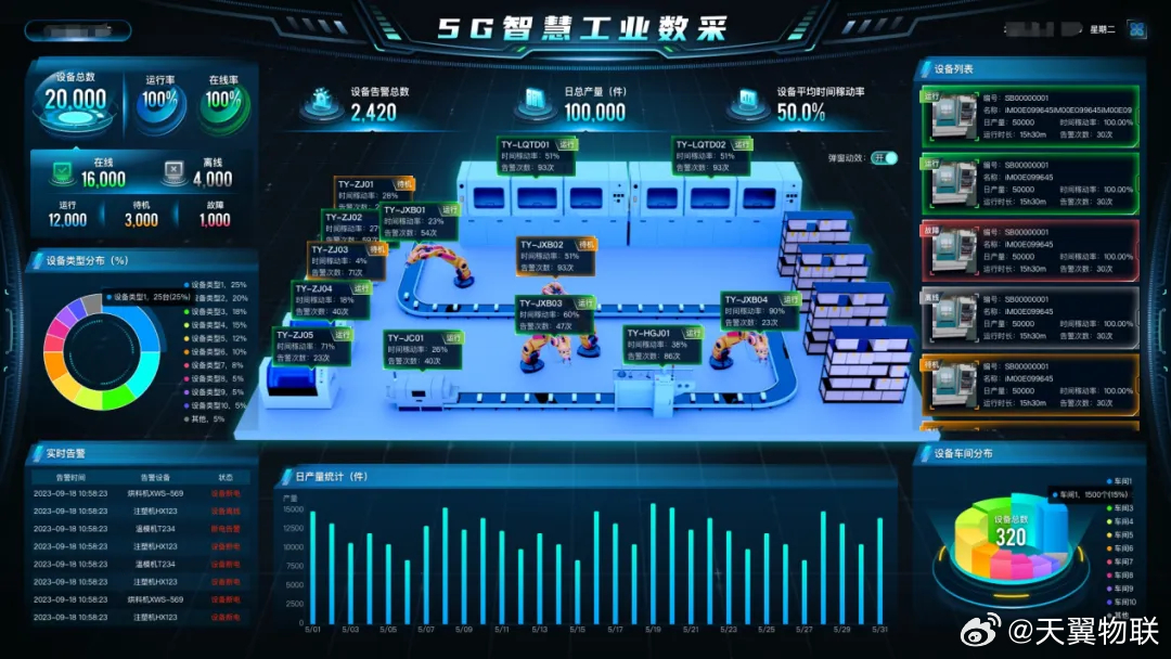 工业生产数据可视化怎么做?工业数据可视化平台有哪些 第1张 工业生产数据可视化怎么做?工业数据可视化平台有哪些 第1张