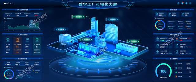 工业生产数据可视化怎么做?工业数据可视化平台有哪些 第3张 工业生产数据可视化怎么做?工业数据可视化平台有哪些 第3张