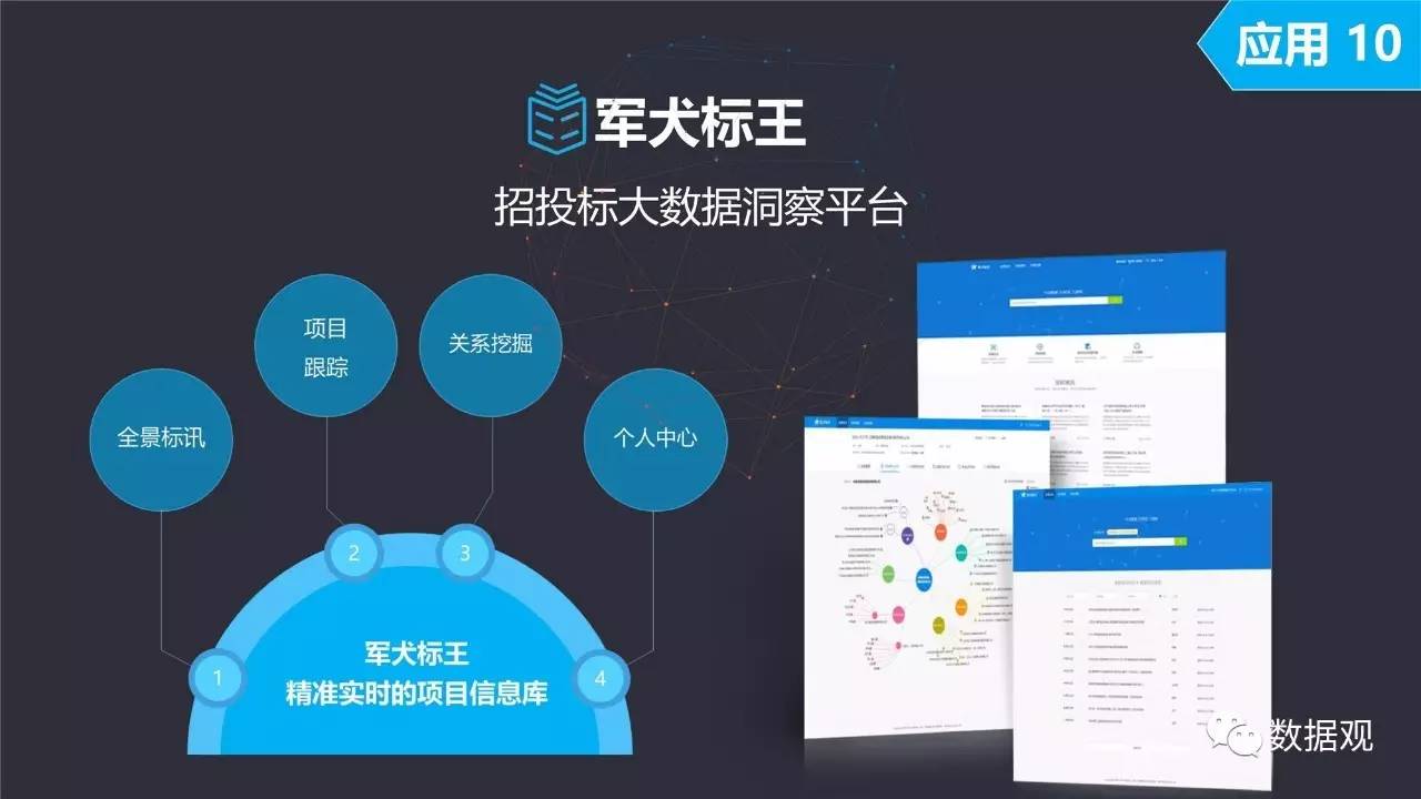 互联网大数据经典案例有哪些?互联网大数据应用案例解析 第1张 互联网大数据经典案例有哪些?互联网大数据应用案例解析 第1张