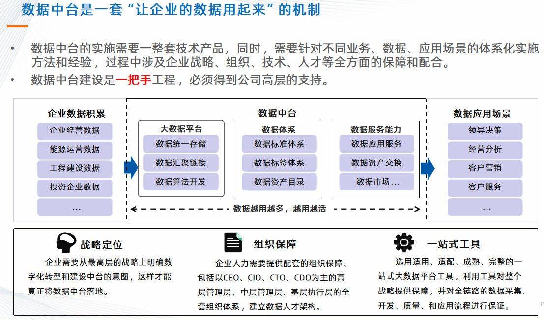 广西中烟数据中台是什么?广西中烟数据中台建设方案 第1张 广西中烟数据中台是什么?广西中烟数据中台建设方案 第1张