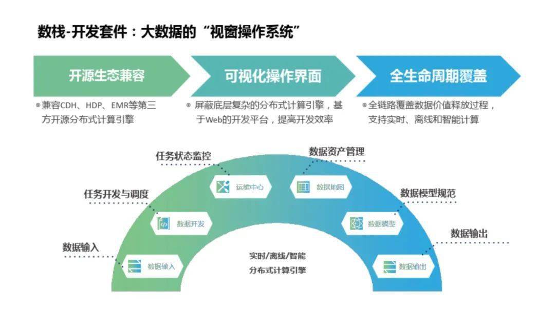 广西中烟数据中台是什么?广西中烟数据中台建设方案 第3张 广西中烟数据中台是什么?广西中烟数据中台建设方案 第3张