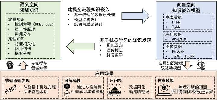 机器学习模型线上要求高怎么办?,深度学习模型开发方法有哪些 第1张 机器学习模型线上要求高怎么办?,深度学习模型开发方法有哪些 第1张