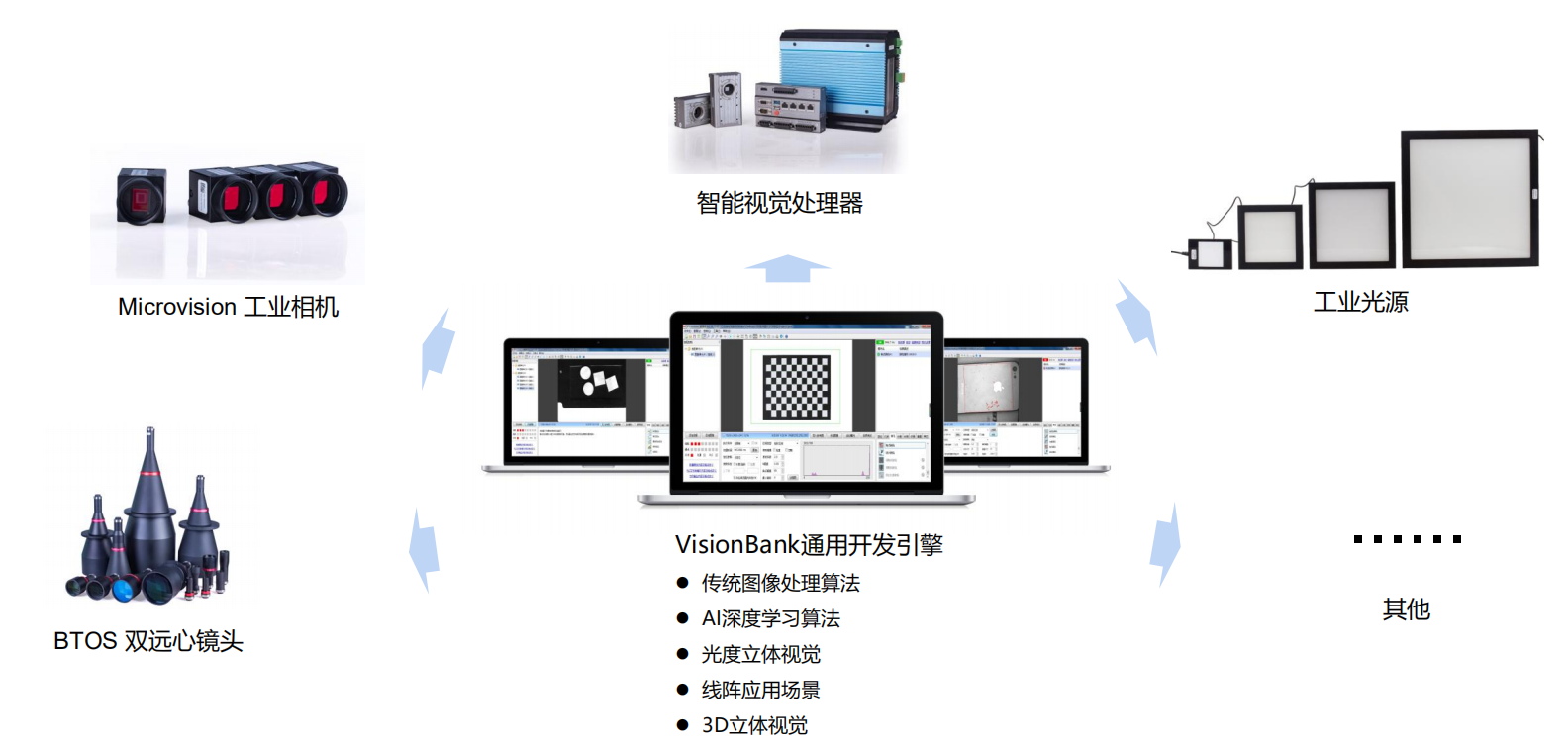 工业视觉智能折扣是真的吗？工业视觉系统多少钱一套