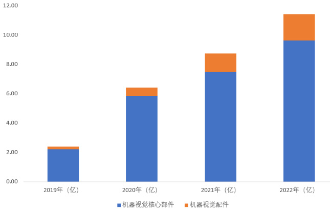 工业视觉智能折扣是真的吗?工业视觉系统多少钱一套 第3张 工业视觉智能折扣是真的吗?工业视觉系统多少钱一套 第3张
