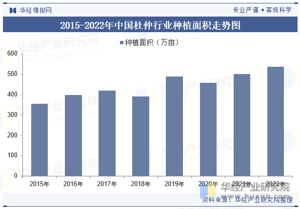 杜仲商标,其品牌价值和市场前景如何,未来发展潜力如何? 第1张 杜仲商标,其品牌价值和市场前景如何,未来发展潜力如何? 第1张