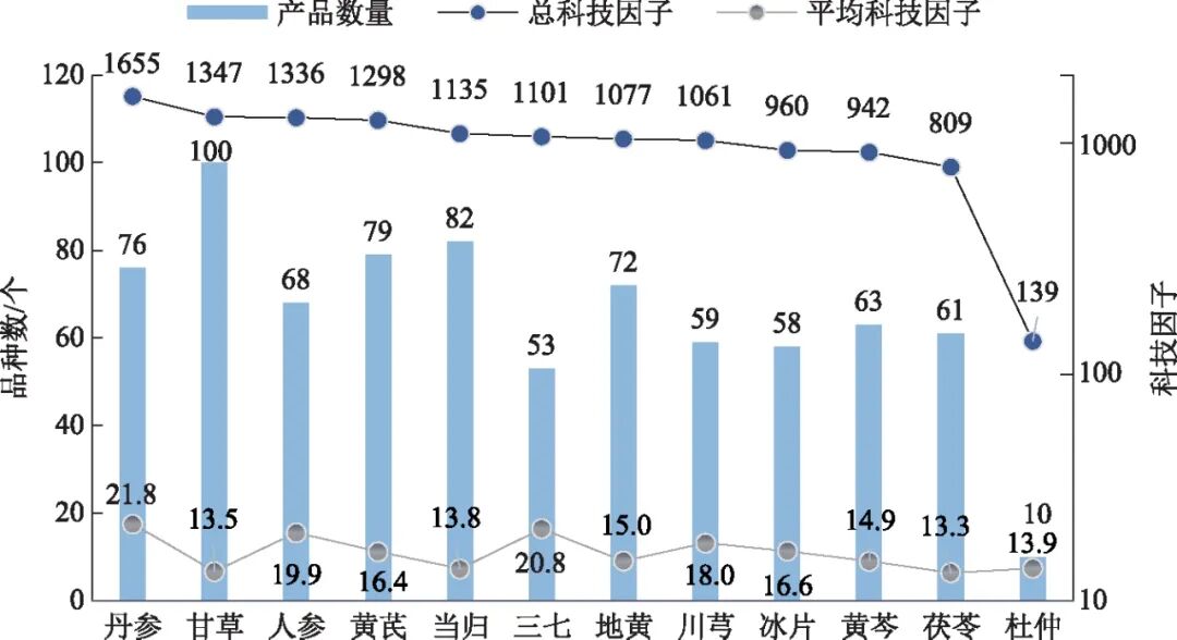 杜仲商标,其品牌价值和市场前景如何,未来发展潜力如何? 第2张 杜仲商标,其品牌价值和市场前景如何,未来发展潜力如何? 第2张