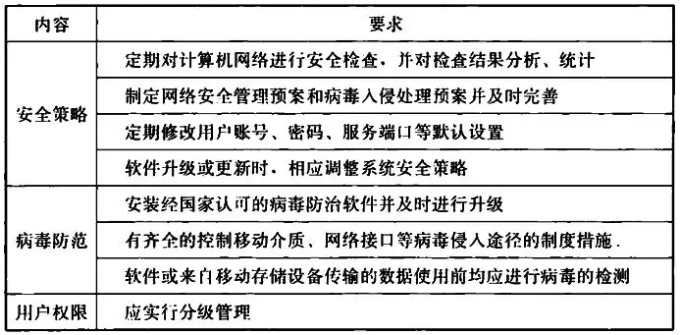 ‘安全防护数据检测网址个球’的含义是什么? 第2张 ‘安全防护数据检测网址个球’的含义是什么? 第2张