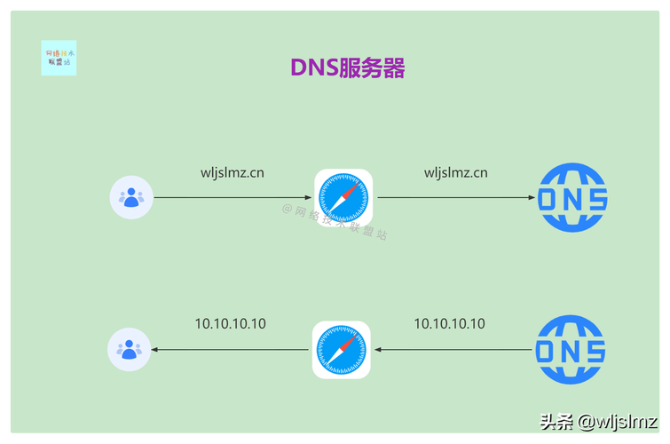 IP地址与域名之间转换的是什么?DNS解析原理及域名IP转换方法 第3张 IP地址与域名之间转换的是什么?DNS解析原理及域名IP转换方法 第3张