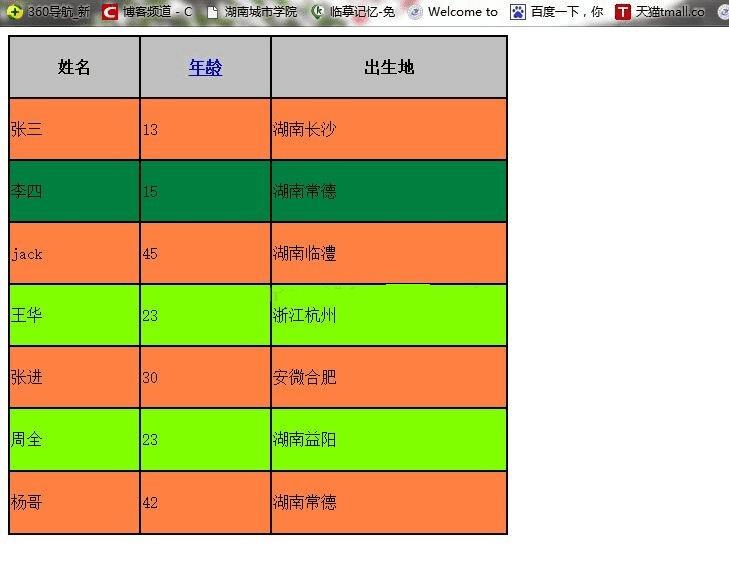 javascript表格按列排序怎么实现?前端表格排序代码 第3张 javascript表格按列排序怎么实现?前端表格排序代码 第3张