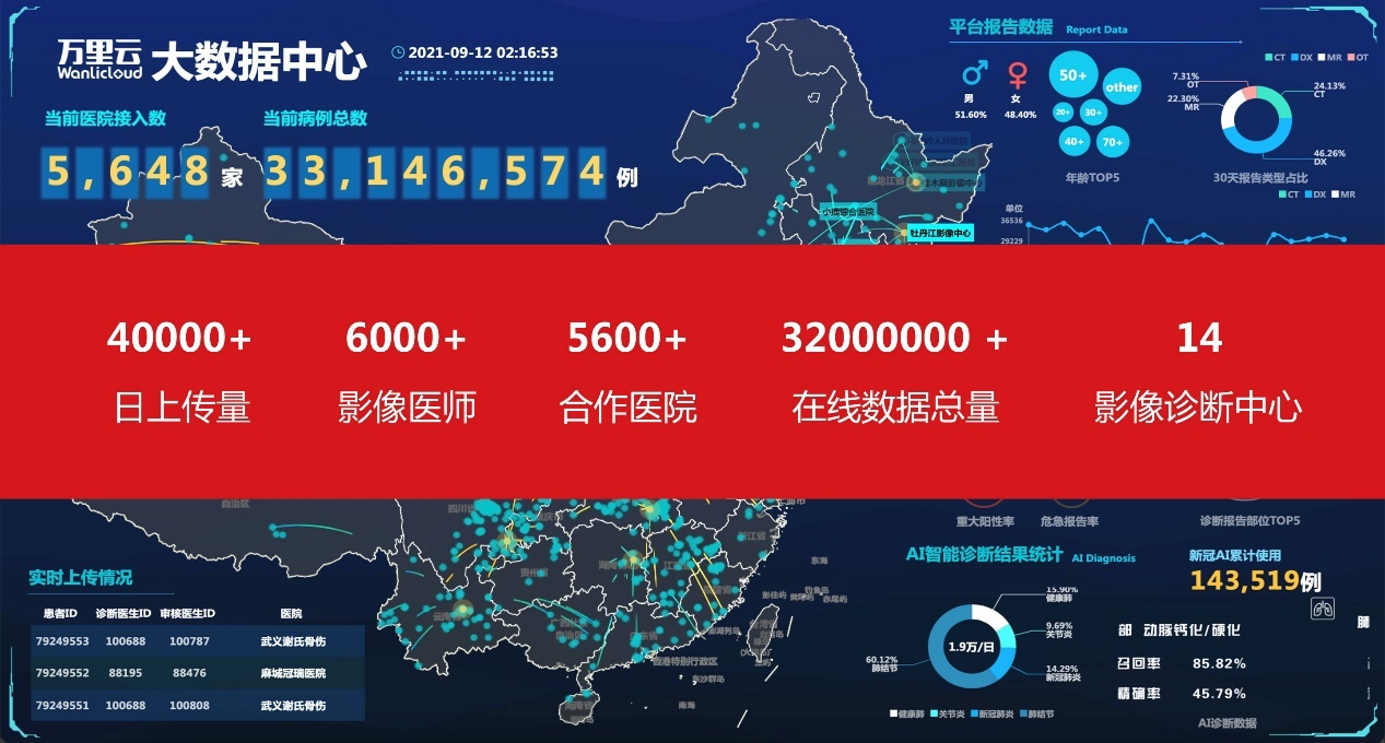 互联网大数据分析中心是什么?大数据中心建设方案 第1张 互联网大数据分析中心是什么?大数据中心建设方案 第1张