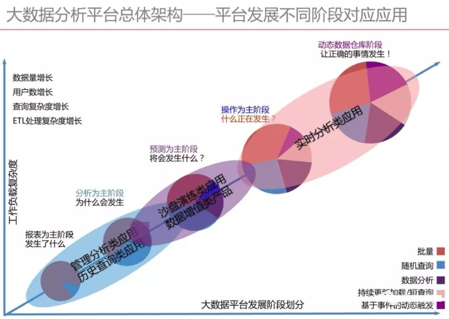 互联网大数据分析中心是什么?大数据中心建设方案 第3张 互联网大数据分析中心是什么?大数据中心建设方案 第3张