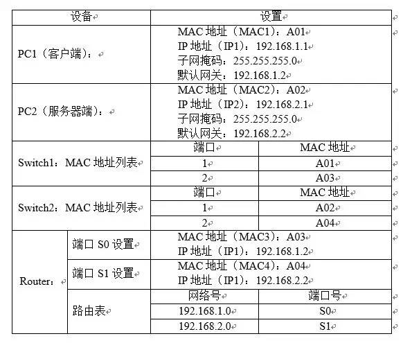 FTP服务器的默认端口号是多少?如何修改自定义端口号? 第2张 FTP服务器的默认端口号是多少?如何修改自定义端口号? 第2张