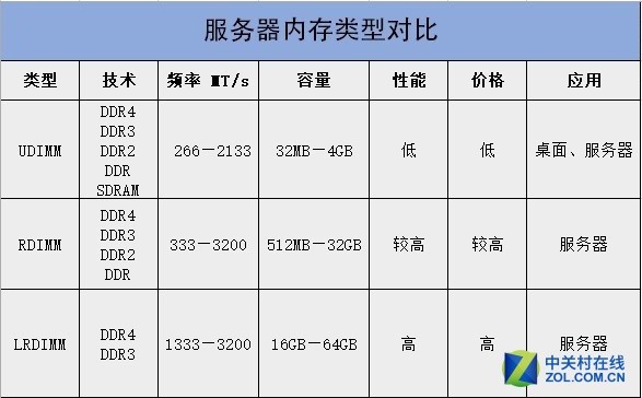 服务器尺寸有哪些规格?不同尺寸服务器适用什么场景? 第3张 服务器尺寸有哪些规格?不同尺寸服务器适用什么场景? 第3张