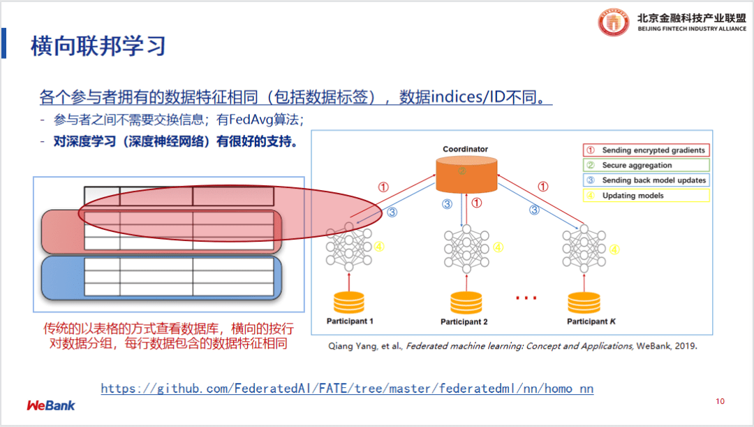 机器学习模型保存mysql_保存横向联邦学习作业 saveFlJob 第1张 机器学习模型保存mysql_保存横向联邦学习作业 saveFlJob 第1张