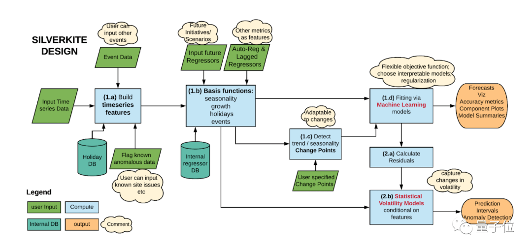 机器学习模型保存mysql_保存横向联邦学习作业 saveFlJob 第3张 机器学习模型保存mysql_保存横向联邦学习作业 saveFlJob 第3张