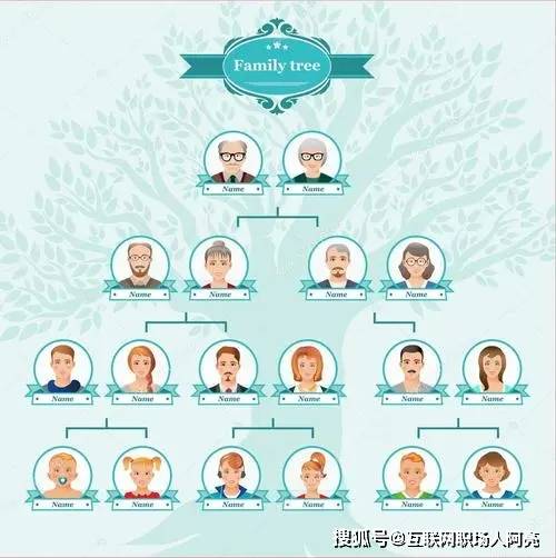 JS家族关系树实例家族到底是什么?, 怎么用? 第1张 JS家族关系树实例家族到底是什么?, 怎么用? 第1张