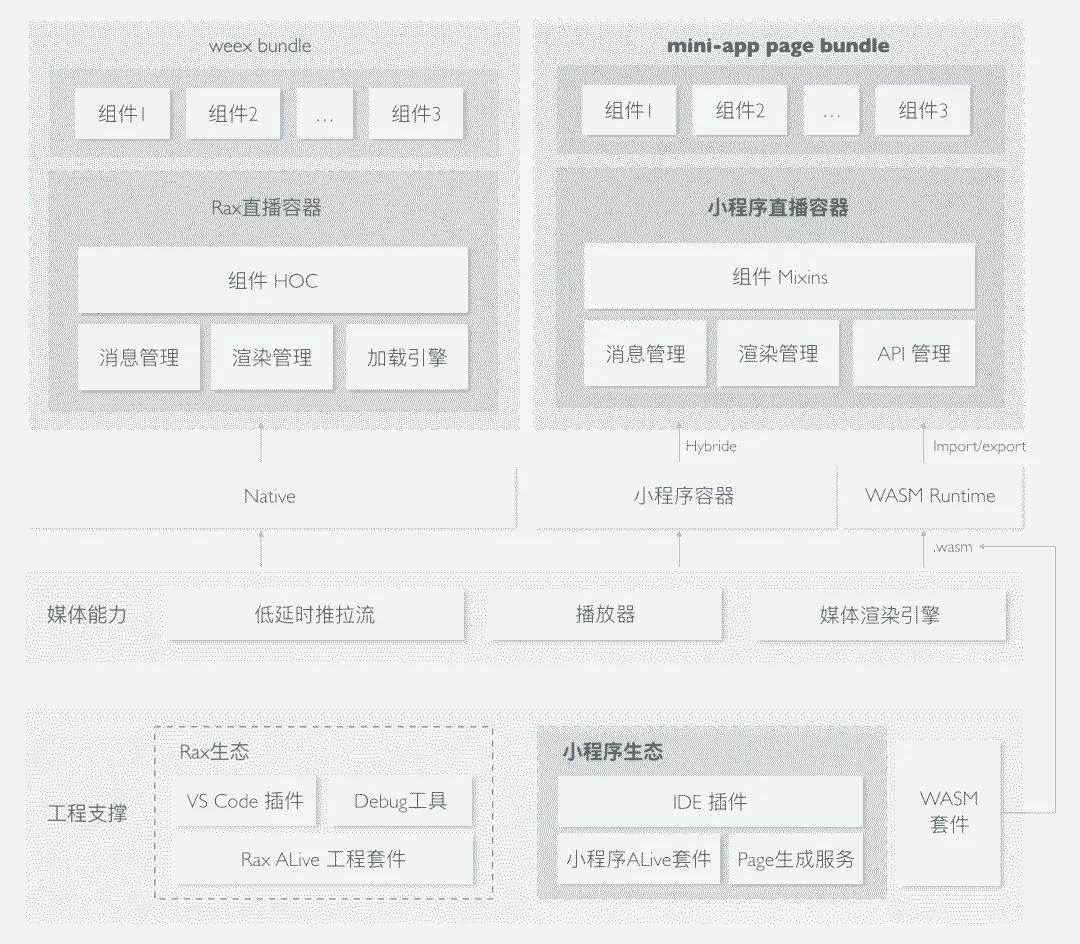 小程序是否真的完全无需服务器?其背后技术架构有何奥秘? 第3张 小程序是否真的完全无需服务器?其背后技术架构有何奥秘? 第3张