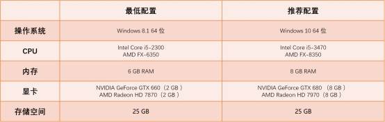 服务器实际内存64g为什么只有32g可用,内存容量为何少一半 第2张 服务器实际内存64g为什么只有32g可用,内存容量为何少一半 第2张