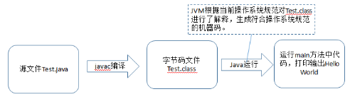 Java中实现汉字写入文件的正确方法是什么? 第2张 Java中实现汉字写入文件的正确方法是什么? 第2张