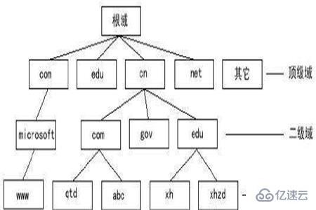 二级域名跨域怎么解决?不同二级域名之间跨域请求怎么处理? 第1张 二级域名跨域怎么解决?不同二级域名之间跨域请求怎么处理? 第1张