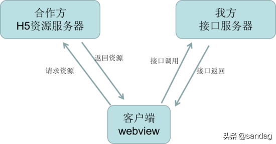 二级域名跨域怎么解决?不同二级域名之间跨域请求怎么处理? 第3张 二级域名跨域怎么解决?不同二级域名之间跨域请求怎么处理? 第3张