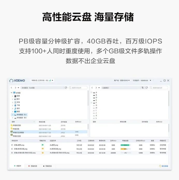 贵港云存储到底怎么选,企业数据备份用什么云盘好? 第3张 贵港云存储到底怎么选,企业数据备份用什么云盘好? 第3张