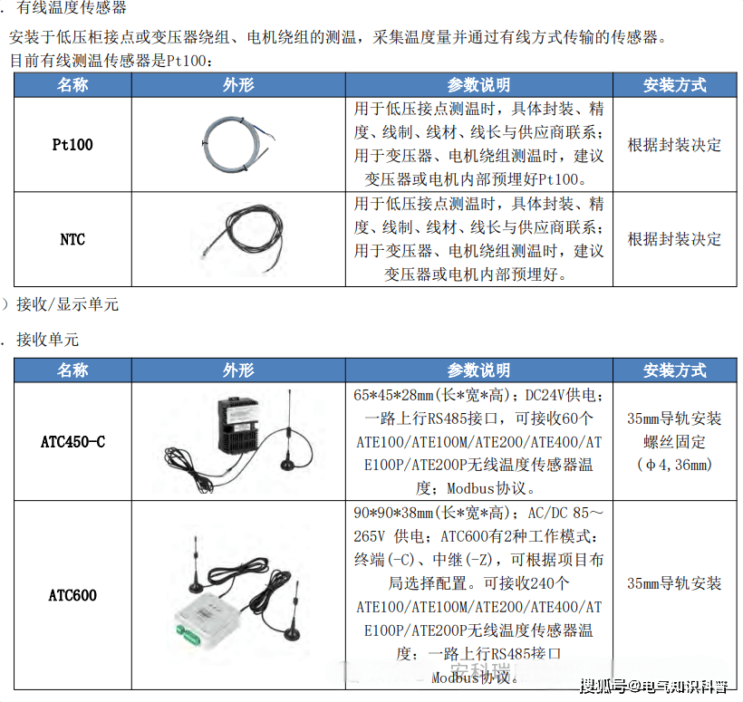 工业级电力巡检仪好用吗?电力巡检仪选型指南 第2张 工业级电力巡检仪好用吗?电力巡检仪选型指南 第2张