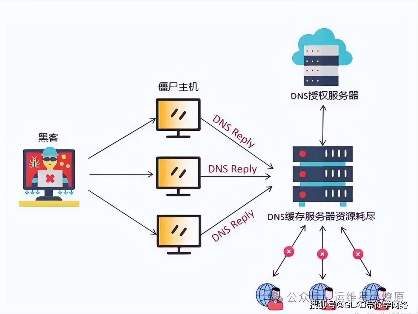 域名解析到服务器过程中有哪些常见问题及解决方法? 第3张 域名解析到服务器过程中有哪些常见问题及解决方法? 第3张