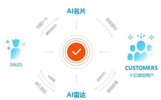 贵州获客AI智能名片好用吗,效果怎么样? 第3张 贵州获客AI智能名片好用吗,效果怎么样? 第3张