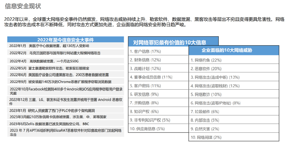 安全防护数据揭示,当前网络安全防护现状及潜在风险,如何有效应对? 第2张 安全防护数据揭示,当前网络安全防护现状及潜在风险,如何有效应对? 第2张