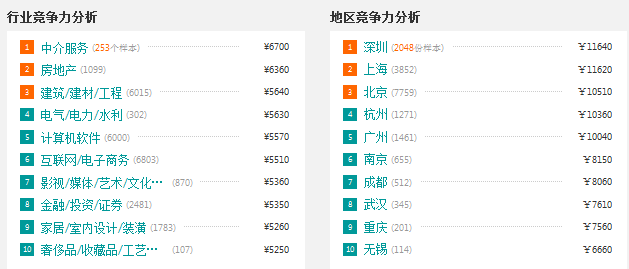 贵州铜仁万山区数据标注师怎么样?,薪资多少? 第2张 贵州铜仁万山区数据标注师怎么样?,薪资多少? 第2张