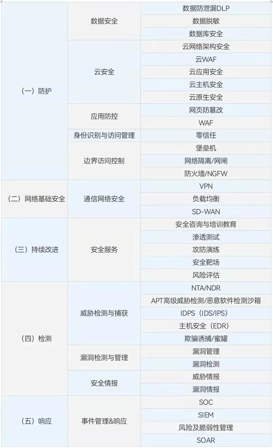 安全计算领域,都有哪些具体的服务类型和应用场景? 第1张 安全计算领域,都有哪些具体的服务类型和应用场景? 第1张