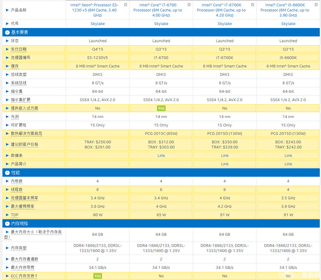 {e3配置}教程,e3配置推荐 第1张 {e3配置}教程,e3配置推荐 第1张