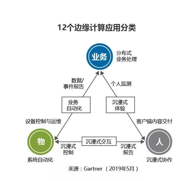 安全计算领域,都有哪些具体的服务类型和应用场景? 第3张 安全计算领域,都有哪些具体的服务类型和应用场景? 第3张