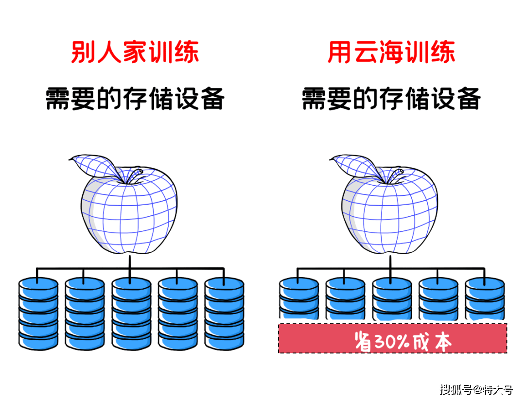 分布式存储中,两个副本如何确保数据持久性?影响持久性的关键因素有哪些? 第1张 分布式存储中,两个副本如何确保数据持久性?影响持久性的关键因素有哪些? 第1张