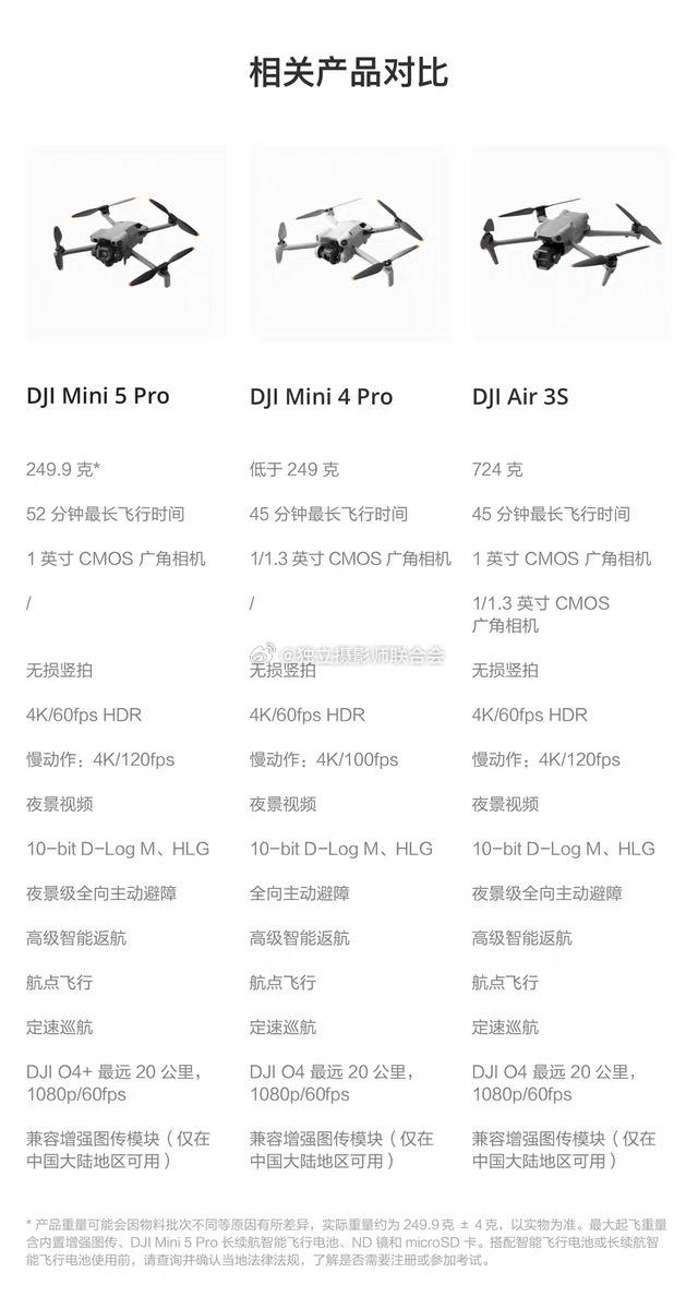 mini 2配置参数是什么,大疆mini 2 第3张 mini 2配置参数是什么,大疆mini 2 第3张