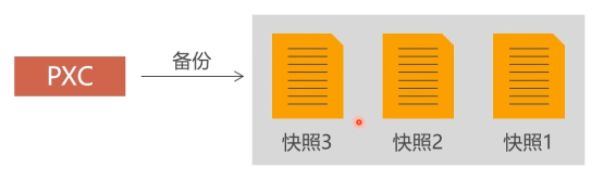 服务器热备份的必要性及具体操作步骤是怎样的? 第2张 服务器热备份的必要性及具体操作步骤是怎样的? 第2张