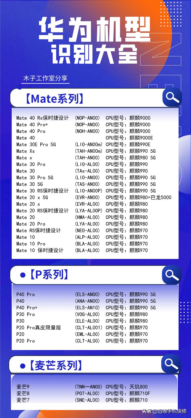 华为手机配置怎么看?华为手机配置查询及性价比机型推荐 第2张 华为手机配置怎么看?华为手机配置查询及性价比机型推荐 第2张