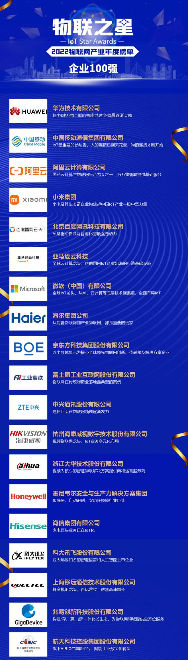 工业物联网平台龙头是谁？国内工业物联网平台排名